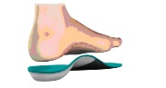 drawing of foot orthotic position